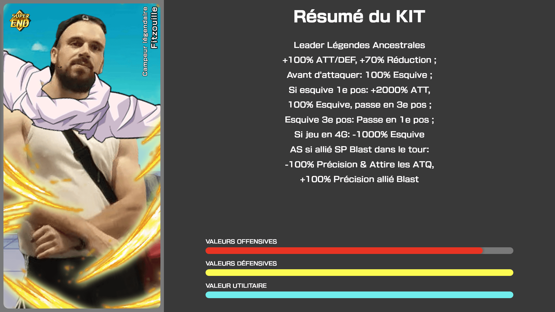 Fiche n°1Fitzouille : Campeur légendaire