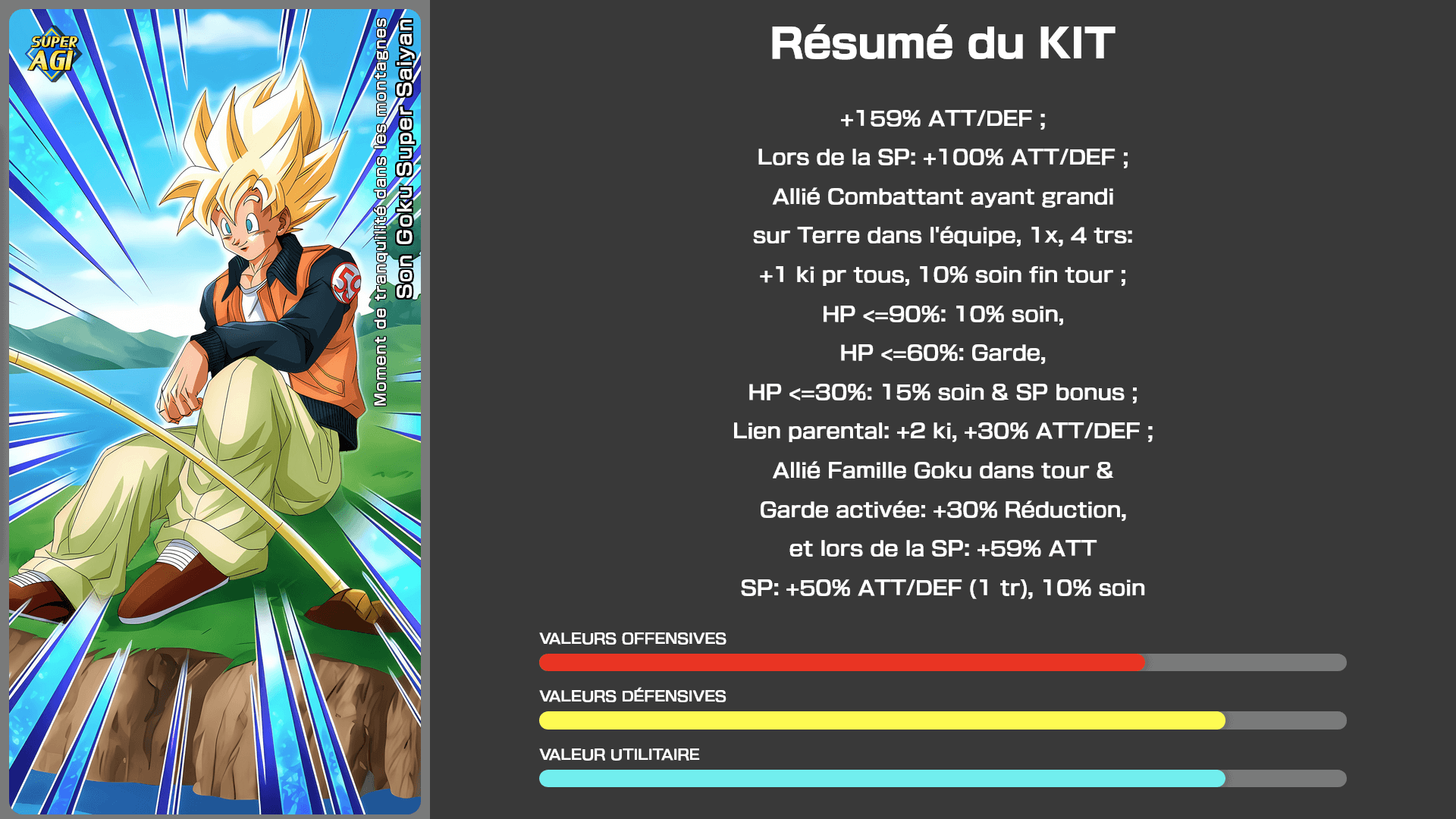 Fiche n°2Son Goku Super Saiyan : Moment de tranquilité dans les montagnes