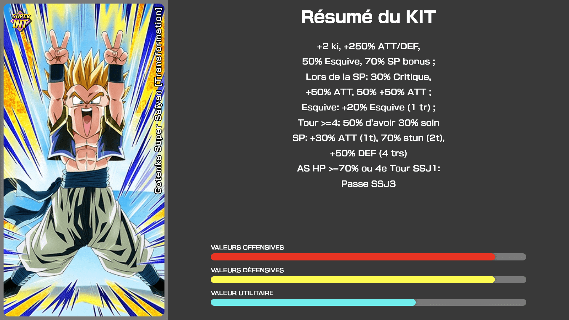 Fiche n°1Gotenks Super Saiyan [Transformation] : Super méga puissance fusionnée