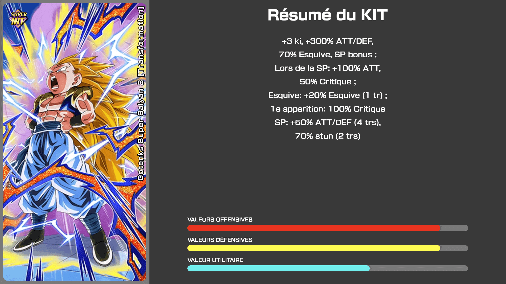 Fiche n°1Gotenks Super Saiyan 3 [Transformation] : Super méga puissance fusionnée