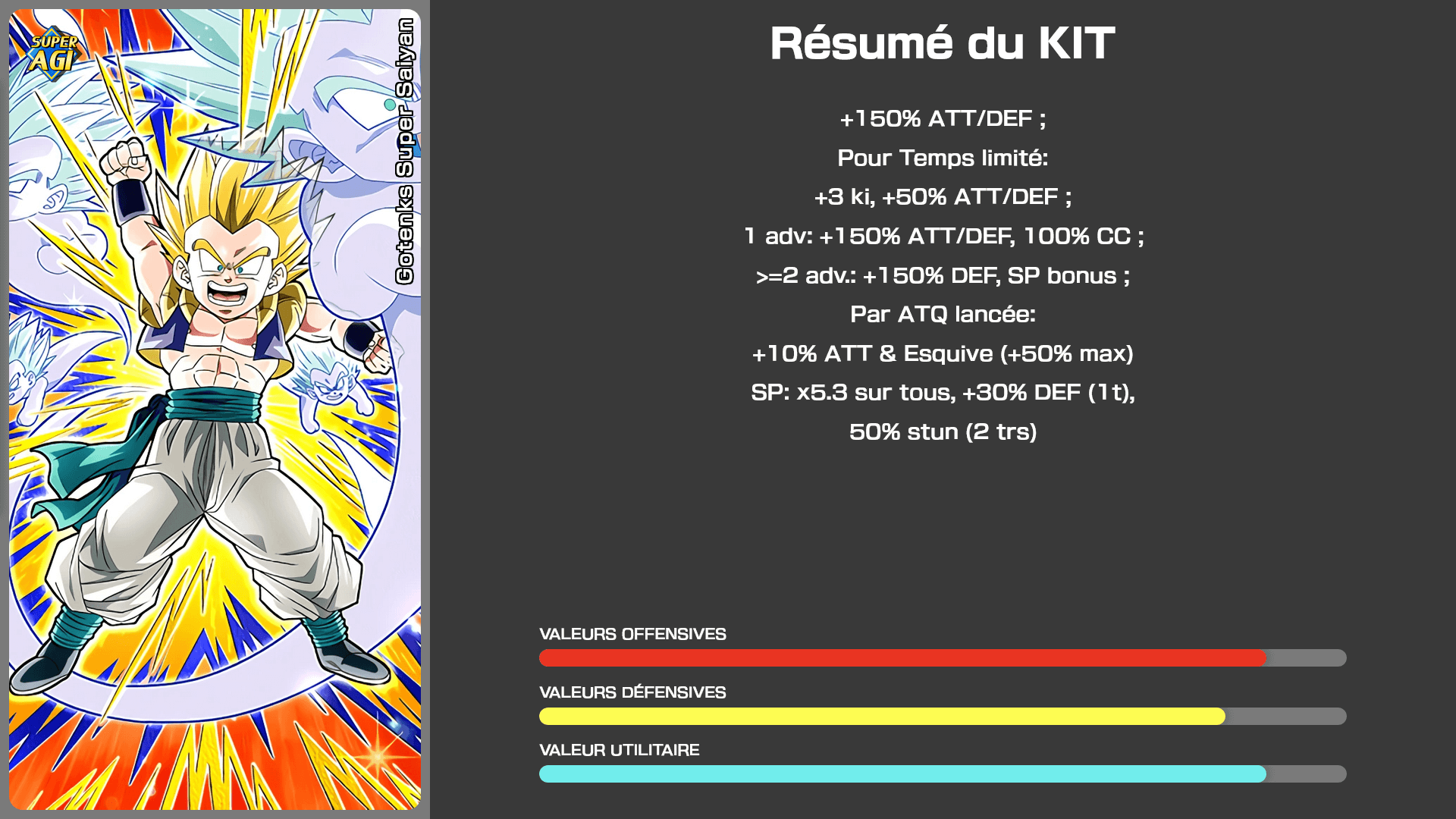 Fiche n°1Gotenks Super Saiyan : Coup de grâce déferlant