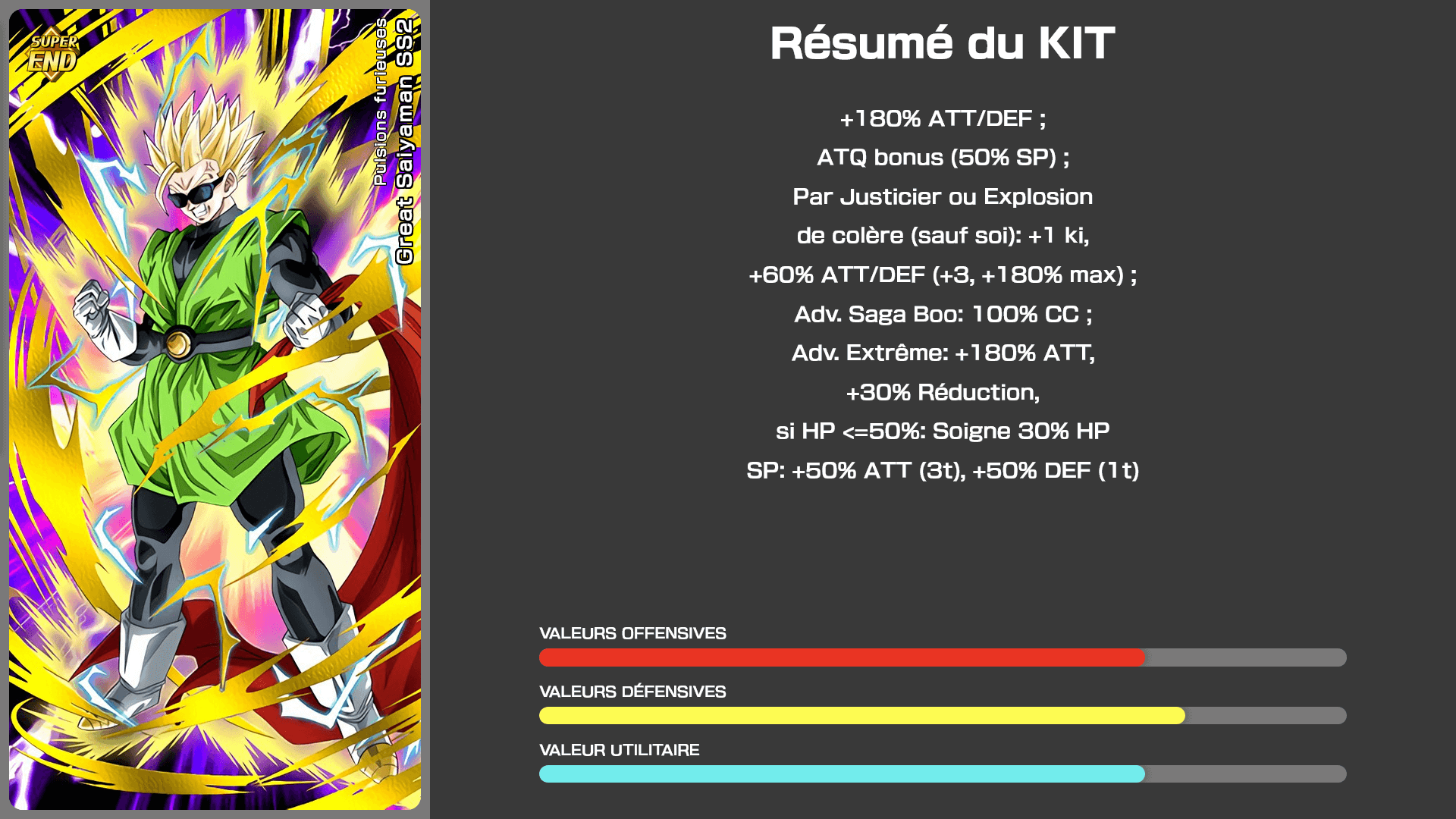 Fiche n°1Great Saiyaman Super Saiyan 2 : Pulsions furieuses