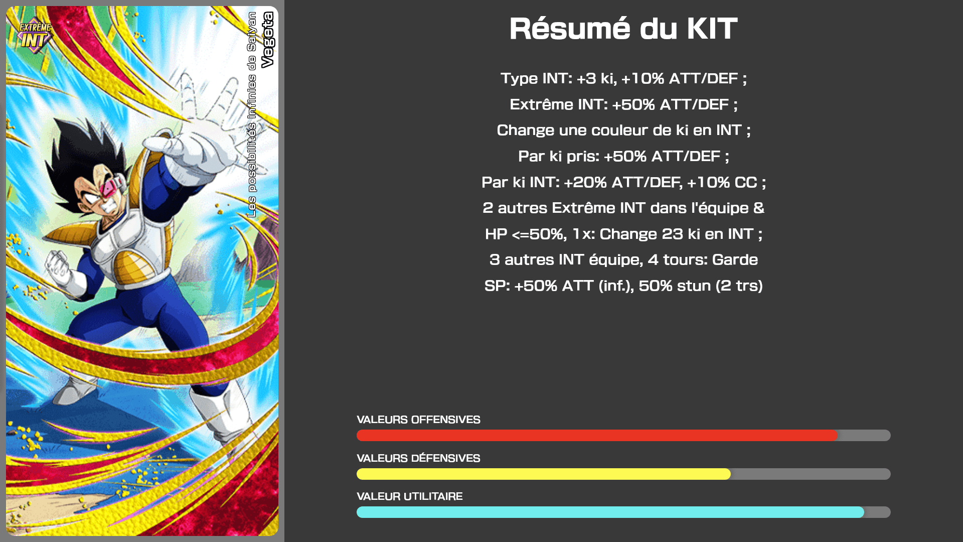 Fiche n°2Vegeta : Les possibilités infinies de Saiyan