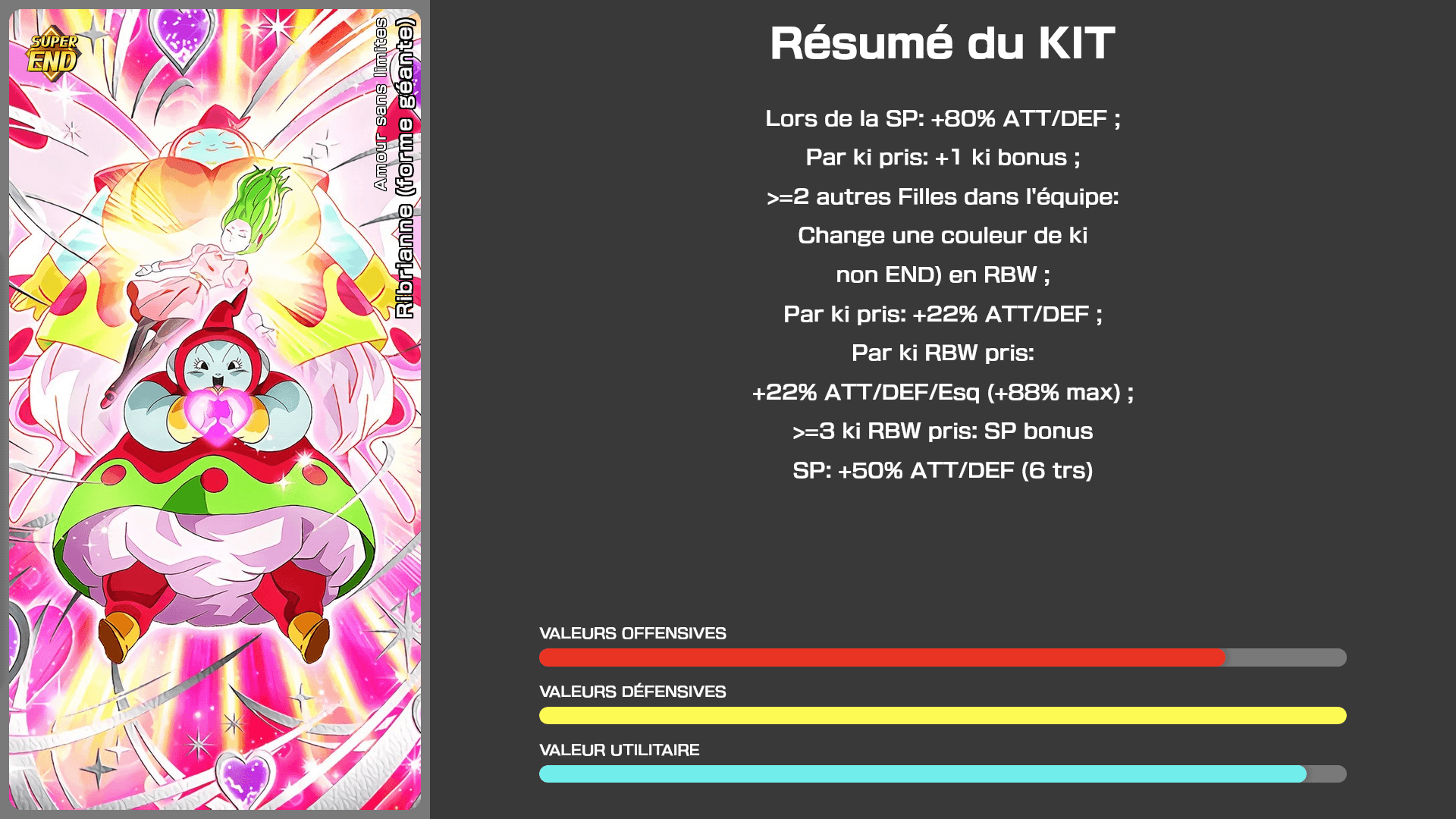 Fiche n°1Ribrianne (forme géante) : Amour sans limites