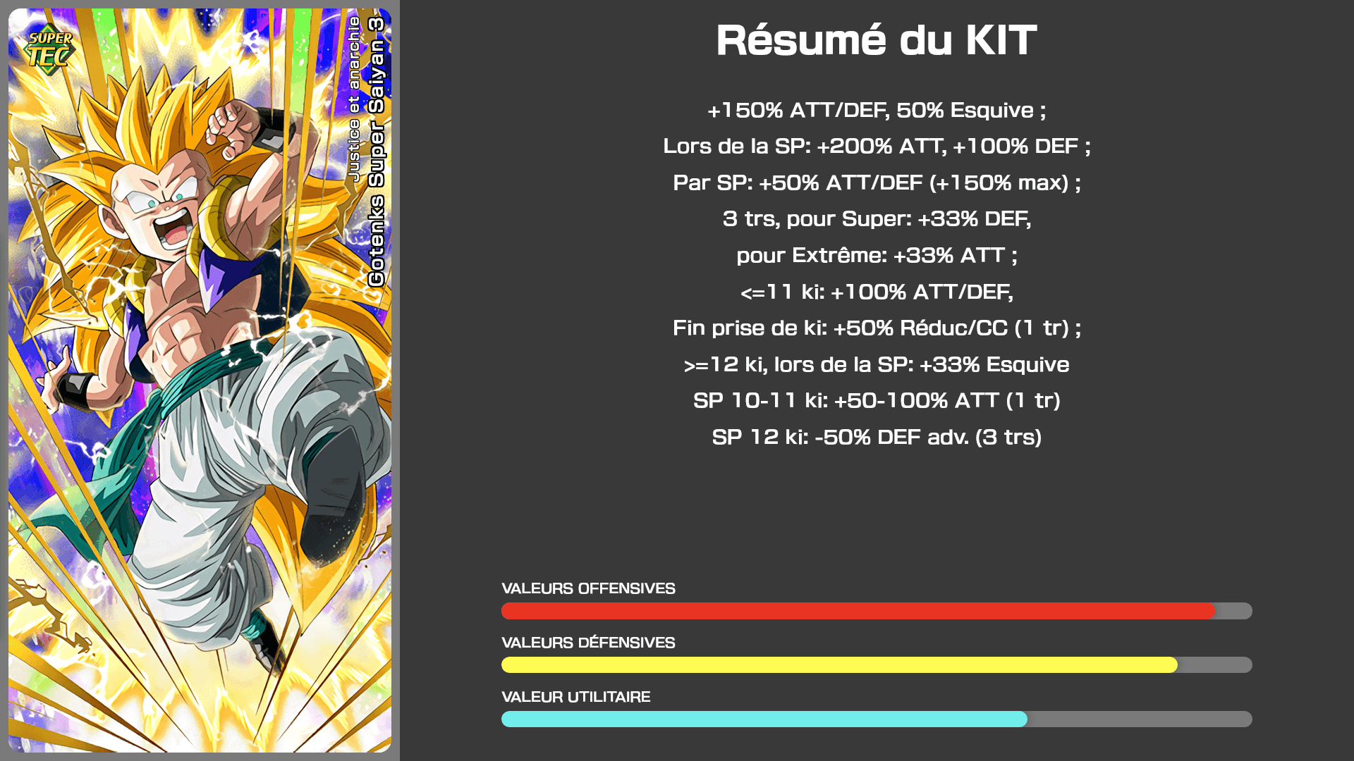 Fiche n°1Gotenks Super Saiyan 3 : Justice et anarchie