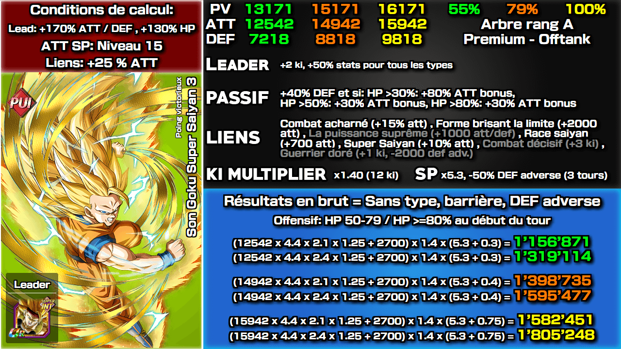 Fiche n°2Son Goku Super Saiyan 3 : Poing victorieux