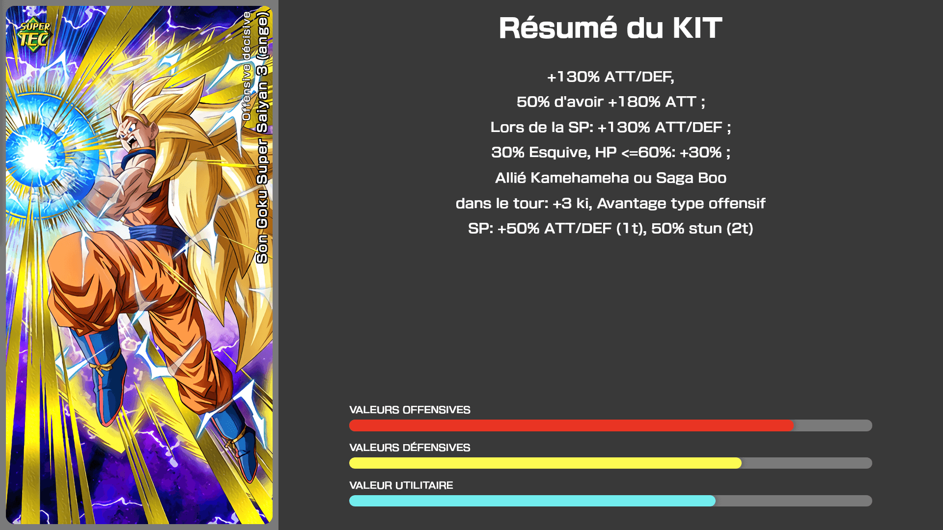 Fiche n°2Son Goku Super Saiyan 3 (ange) : Offensive décisive