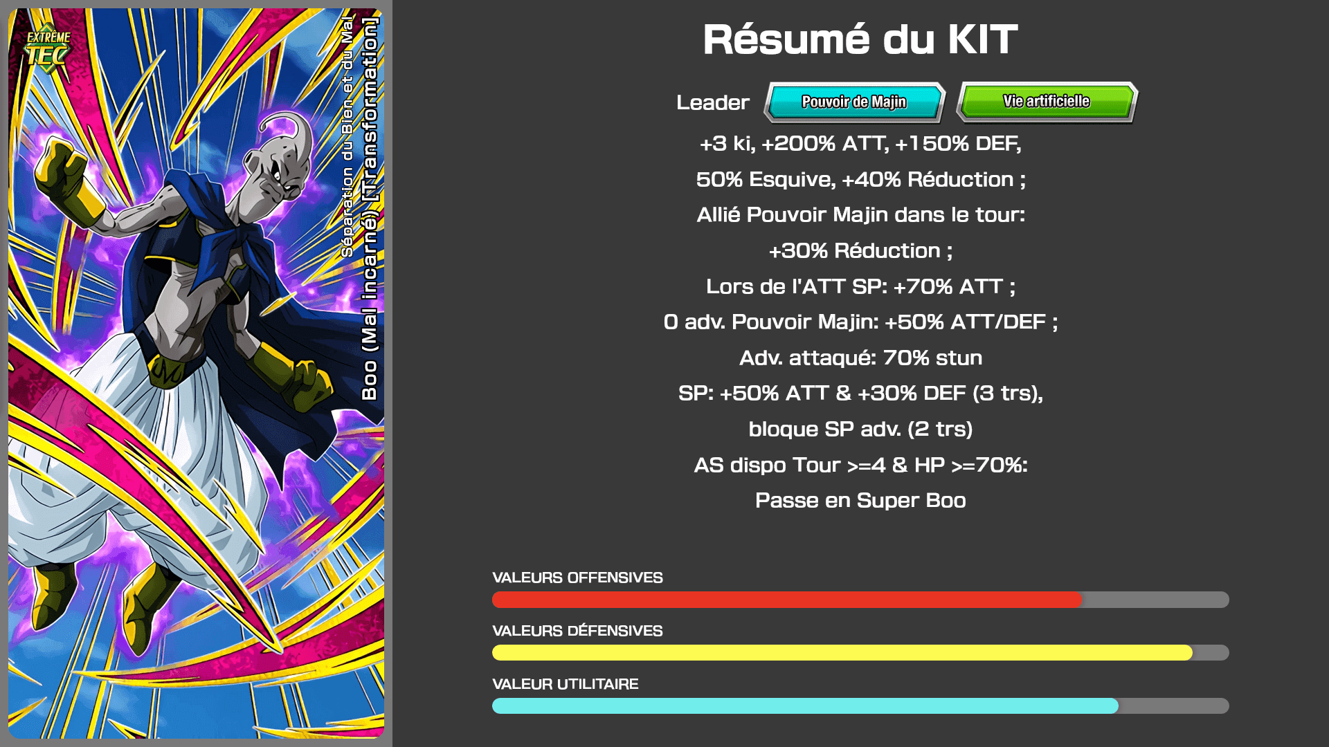 Fiche n°1Boo (Mal incarné) [Transformation] : Séparation du Bien et du Mal