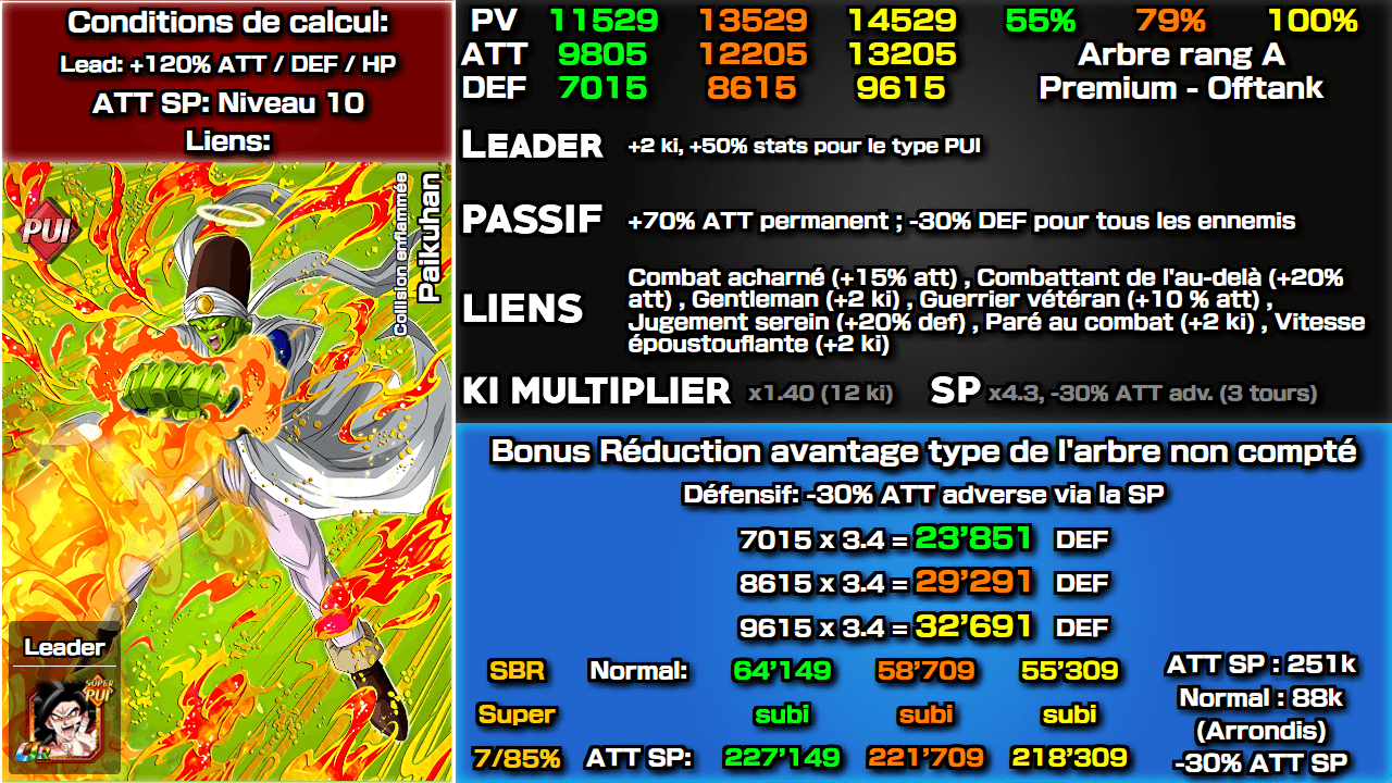 Fiche n°2Paikuhan : Collision enflammée