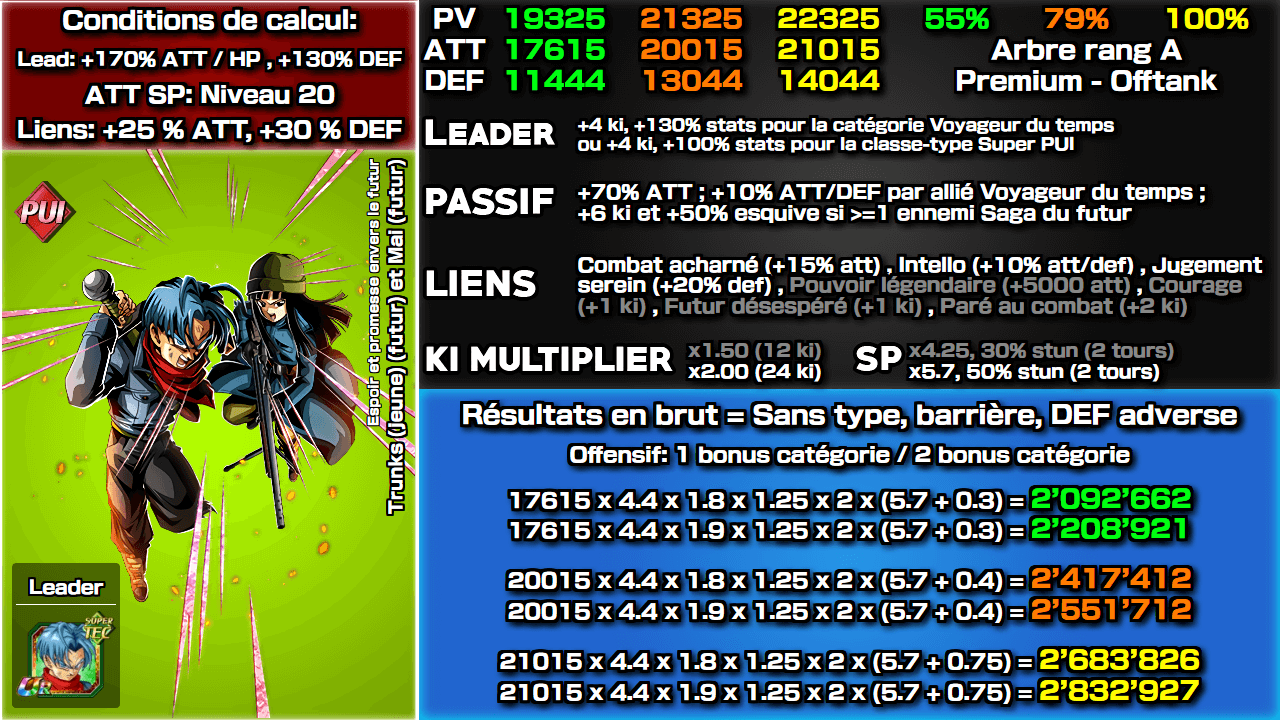 Fiche n°2Trunks (jeune) (futur) et Mai (futur) : Espoir et promesse envers le futur