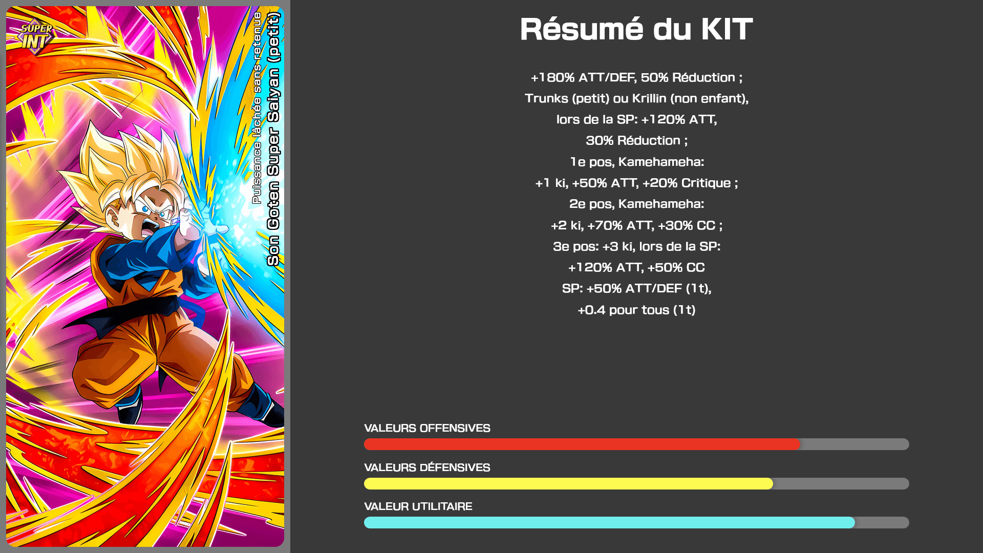 Fiche n°1Son Goten Super Saiyan (petit) : Puissance lâchée sans retenue