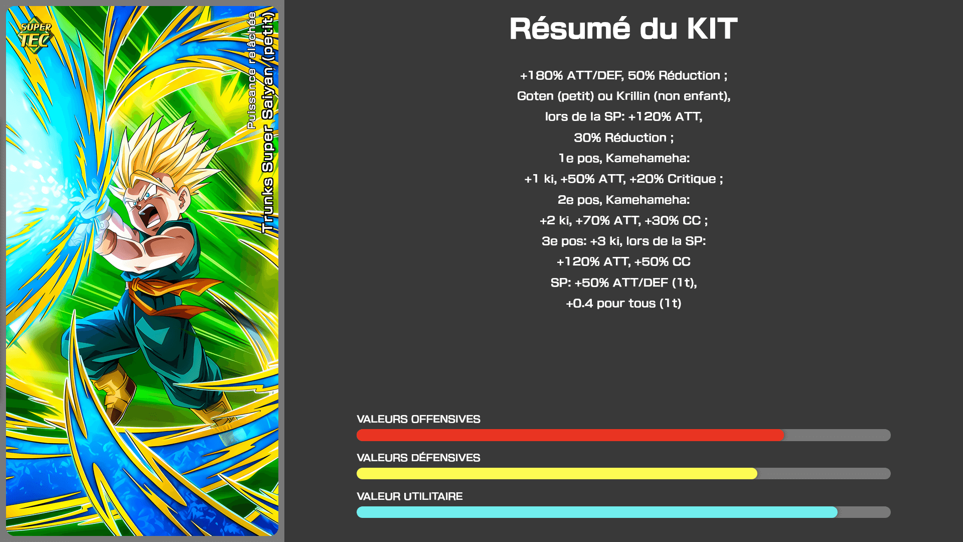 Fiche n°1Trunks Super Saiyan (petit) : Puissance relâchée