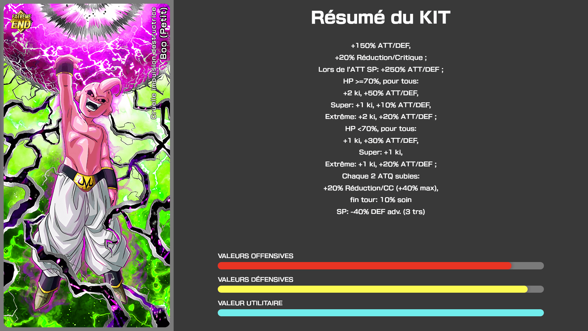 Fiche n°1Boo (Petit) : Cruelle impulsion destructrice