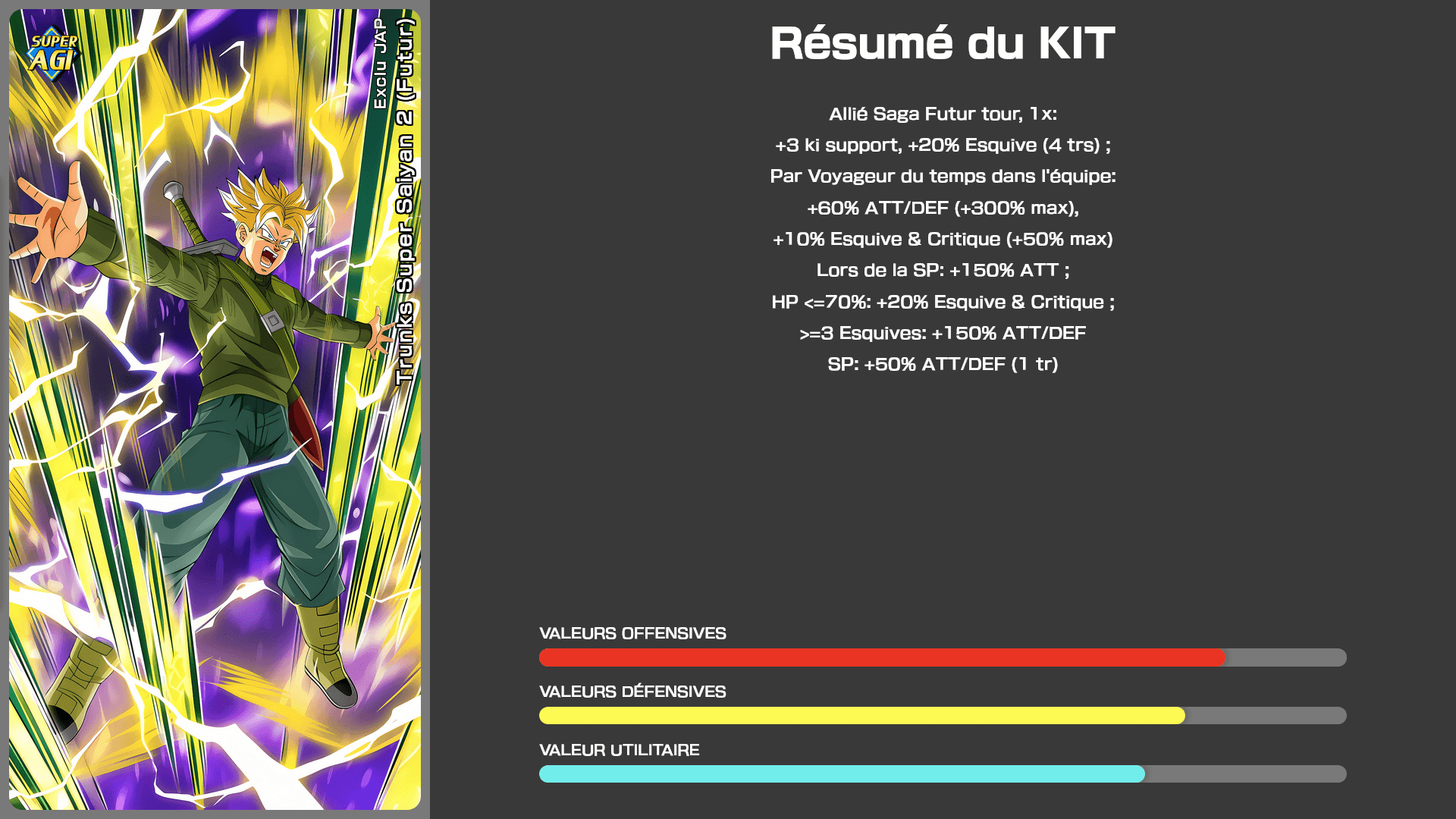 Fiche n°1Trunks Super Saiyan 2 (Futur) : Combat pour la dignité humaine