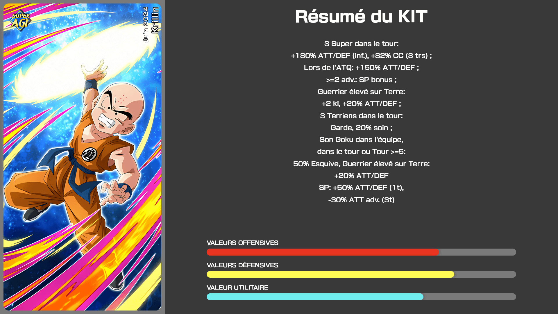 Fiche n°2Krillin : Juin 2024