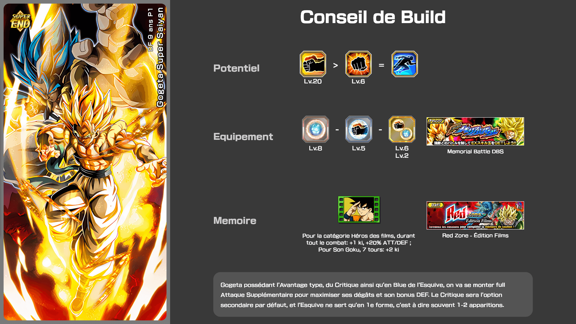 Fiche n°2Gogeta Super Saiyan : Émanation d'énergie combative