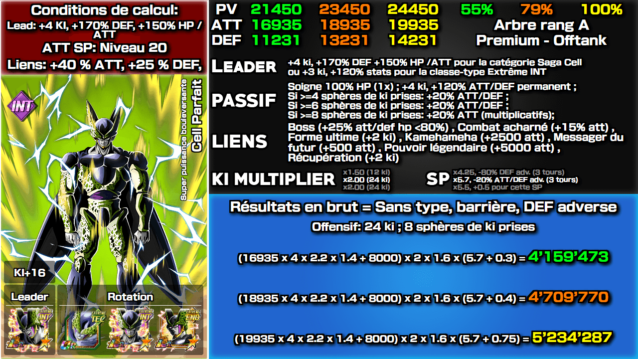 Fiche n°1Cell Parfait [Transformation] : Véritable valeur du corps parfait