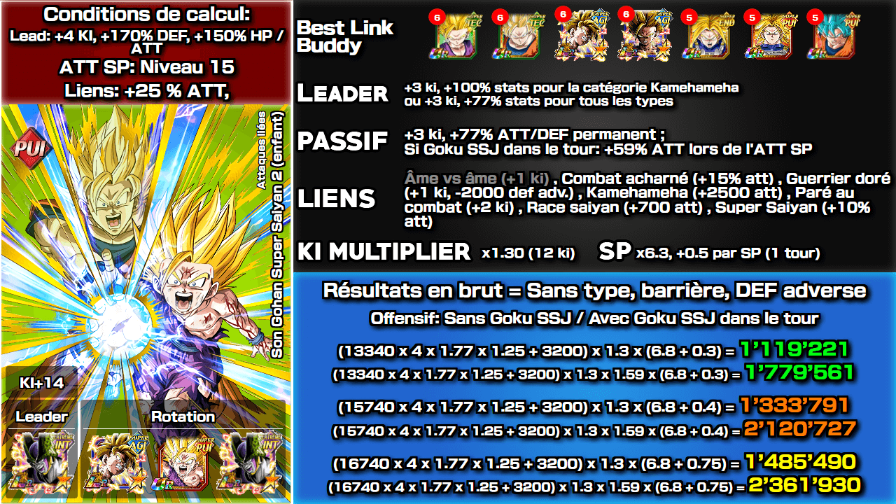 Fiche n°2Son Gohan Super Saiyan 2 (enfant) : Attaques liées