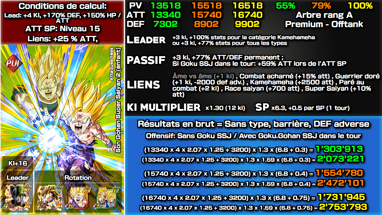 Fiche n°2Son Gohan Super Saiyan 2 (enfant) : Attaques liées