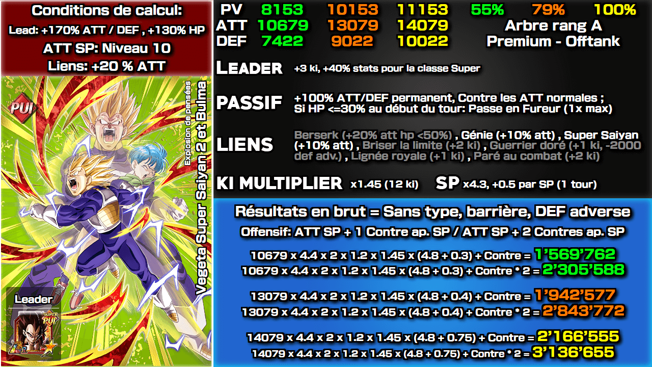 Fiche n°2Vegeta Super Saiyan 2 et Bulma : Explosion de pensées