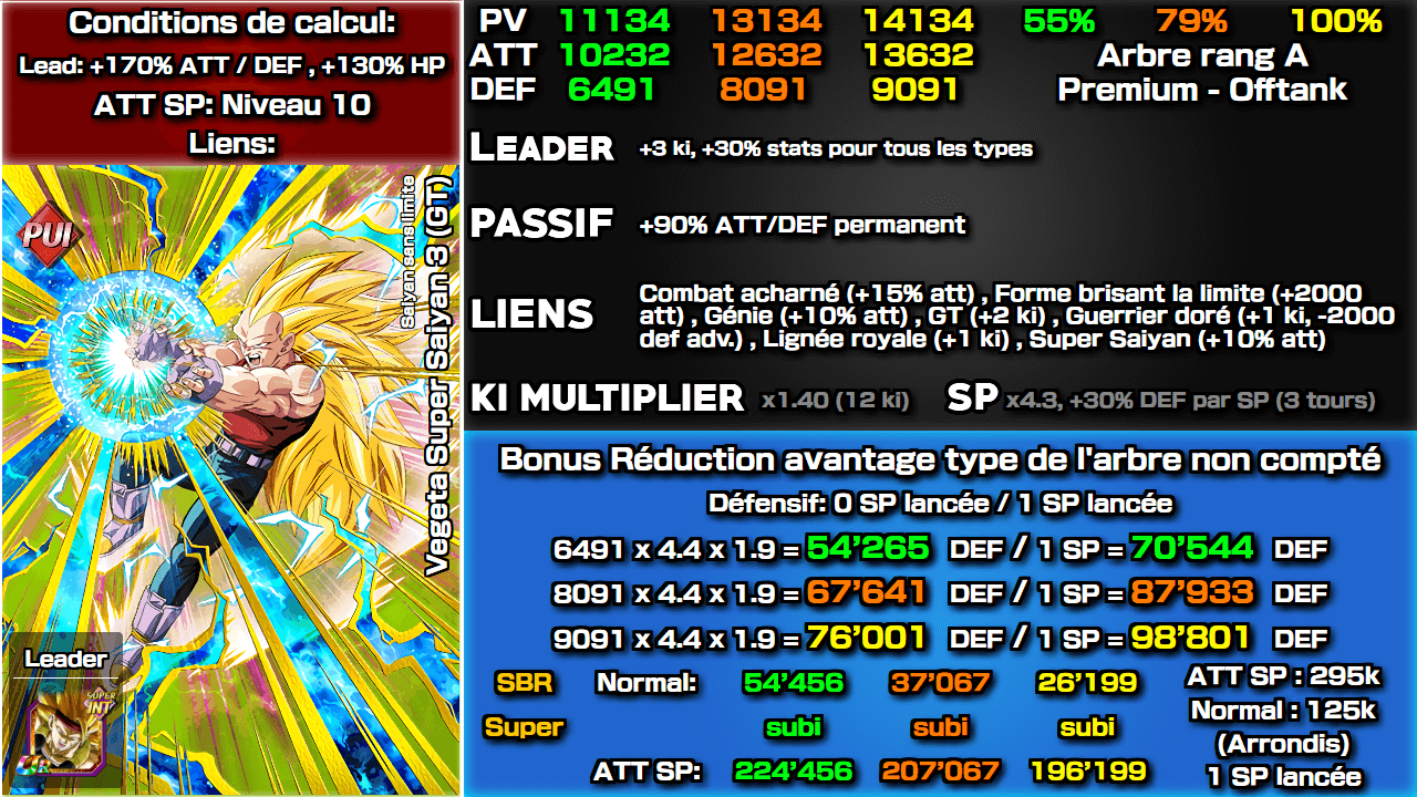 Fiche n°1Vegeta Super Saiyan 3 (GT) : Saiya sang limites
