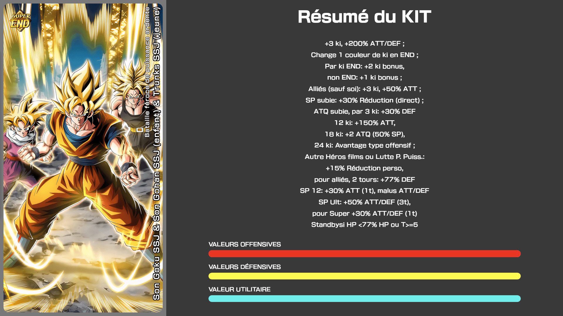 Fiche n°1Son Goku SSJ & Son Gohan SSJ (enfant) & Trunks SSJ (jeune) : Bataille féroce de puissance ardente