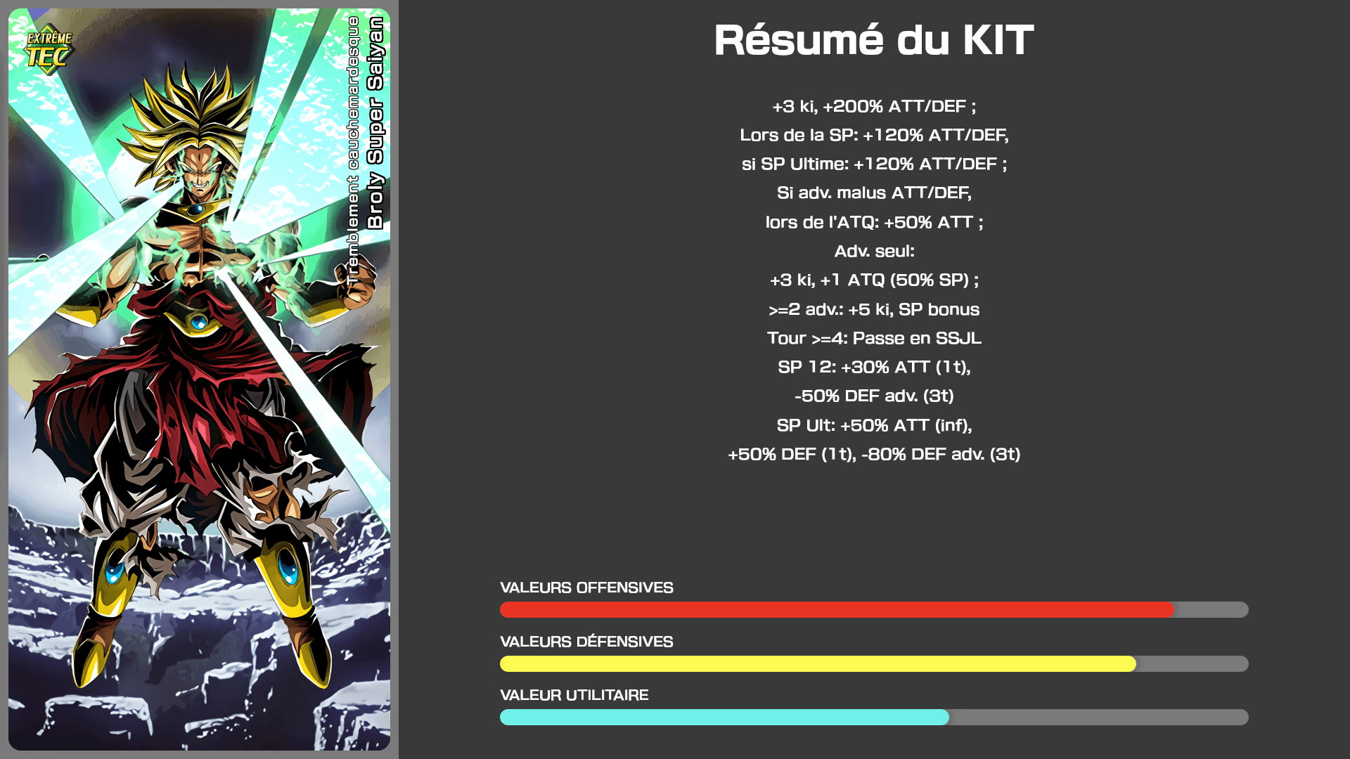 Fiche n°1Broly Super Saiyan : Tremblement cauchemardesque
