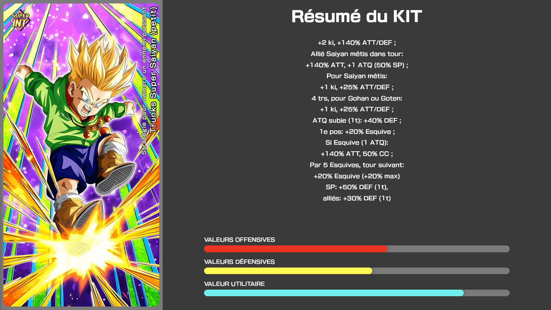 Fiche n°1Trunks Super Saiyan (petit) : Stratégie pour vaincre un ennemi puissant