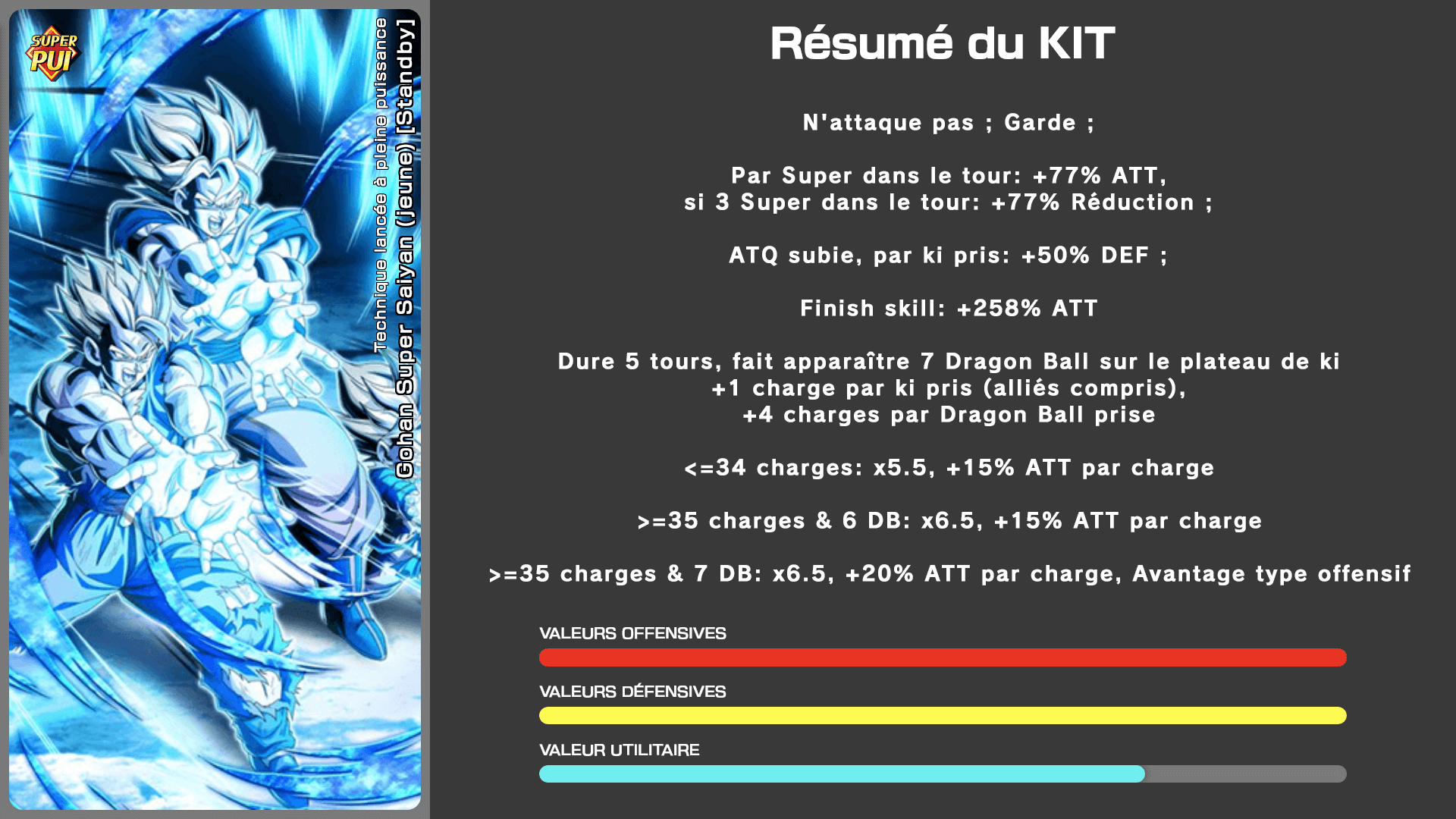 Fiche n°1Son Gohan Super Saiyan (jeune) [Standby] : Technique lancée à pleine puissance