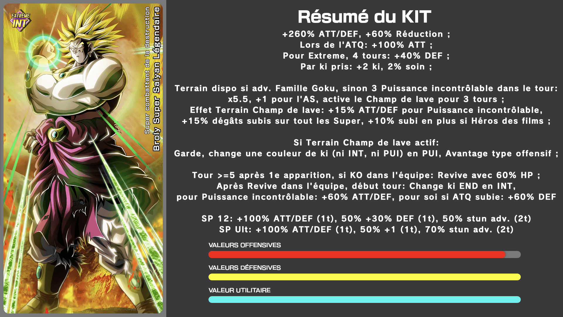 Fiche n°1Broly Super Saiyan Légendaire : Super combattant de la destruction