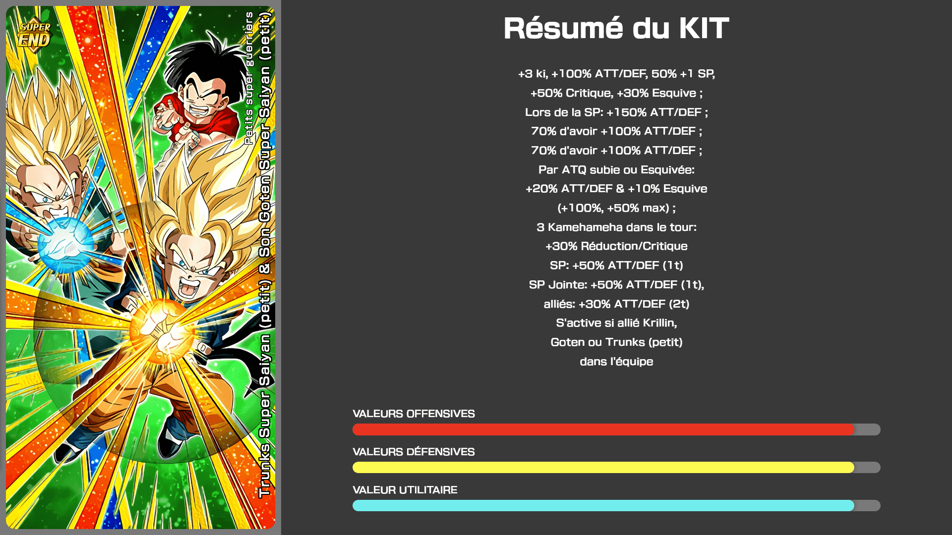 Fiche n°1Trunks Super Saiyan (petit) et Goten Super Saiyan (petit) : Petits super guerriers