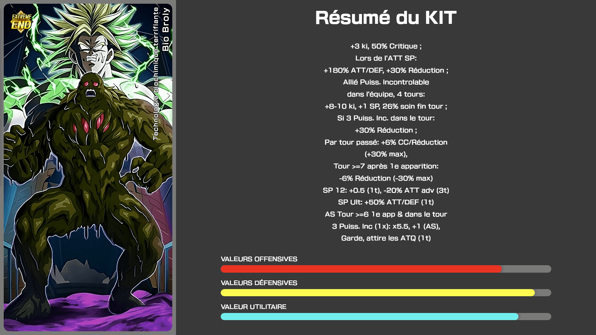 Fiche n°1Bio Broly : Technologie biochimique terrifiante