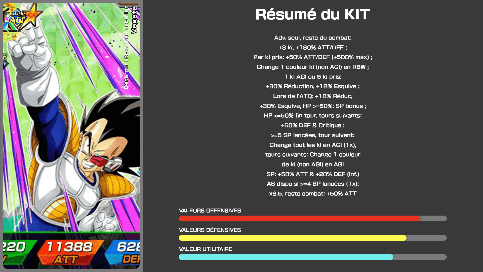 Fiche n°1Vegeta : Détermination à se rebeller