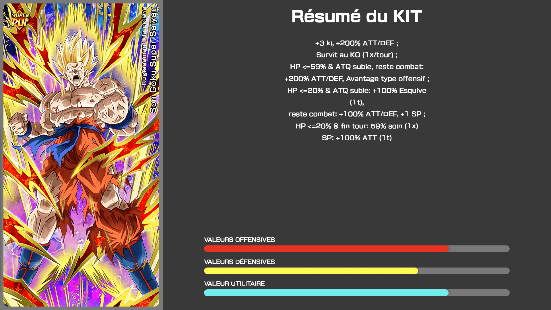 Fiche n°2Son Goku Super Saiyan : Rugissement de colère