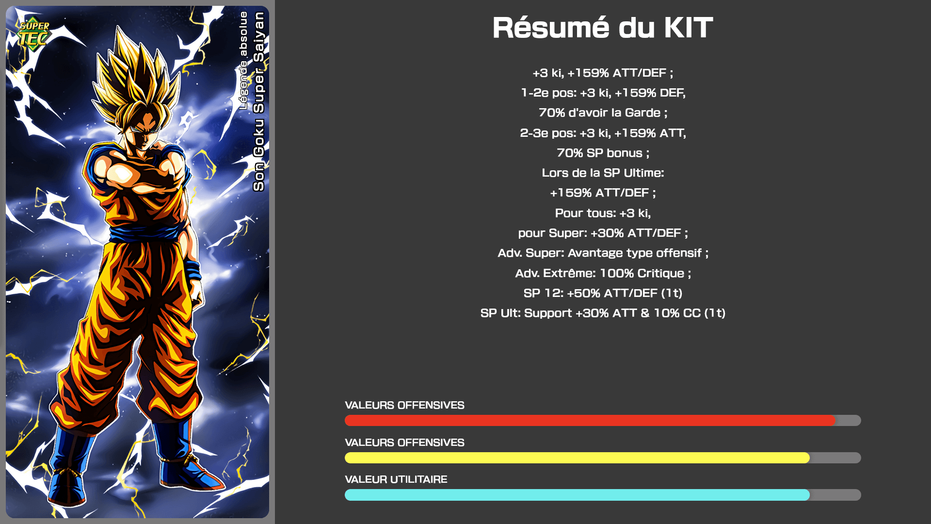 Fiche n°2Son Goku Super Saiyan : Légende absolue