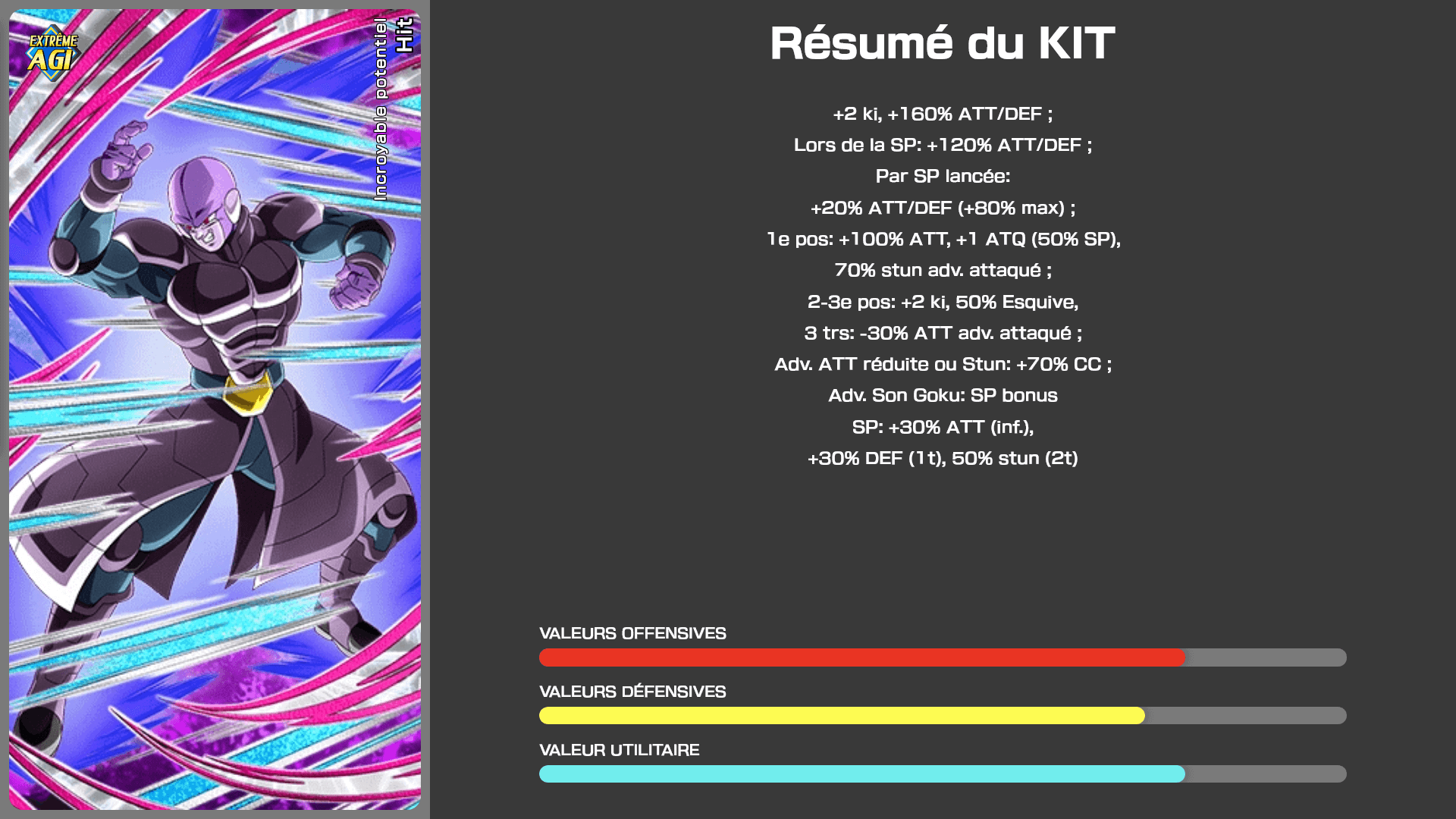 Fiche n°1Hit : Incroyable potentiel