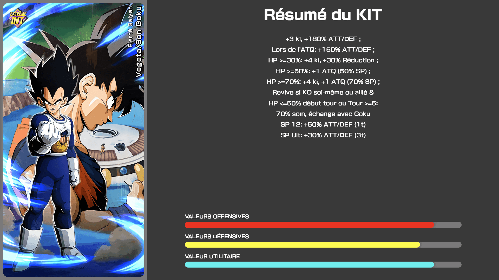 Fiche n°1Vegeta/Son Goku : Fierté saiyan