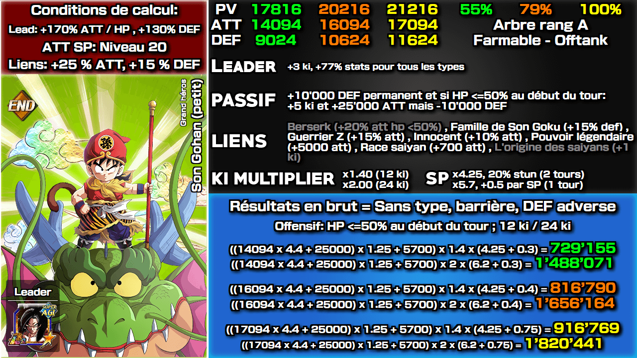 Fiche n°2Son Gohan (petit) : Grand héros