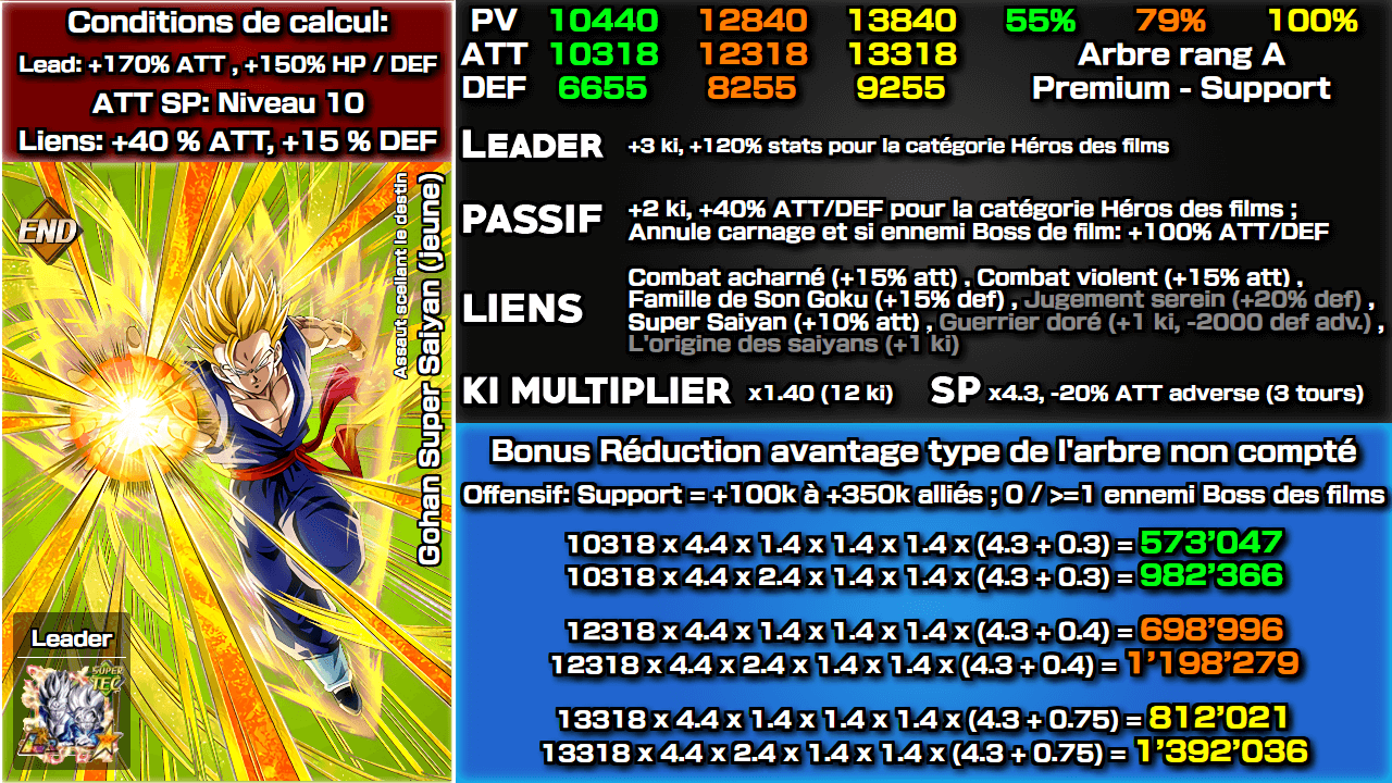 Fiche n°1Gohan Super Saiyan (jeune) : Assaut scellant le destin