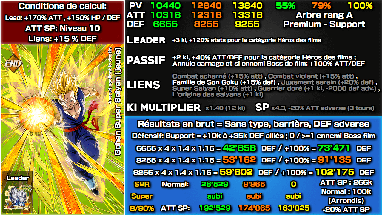 Fiche n°2Gohan Super Saiyan (jeune) : Assaut scellant le destin