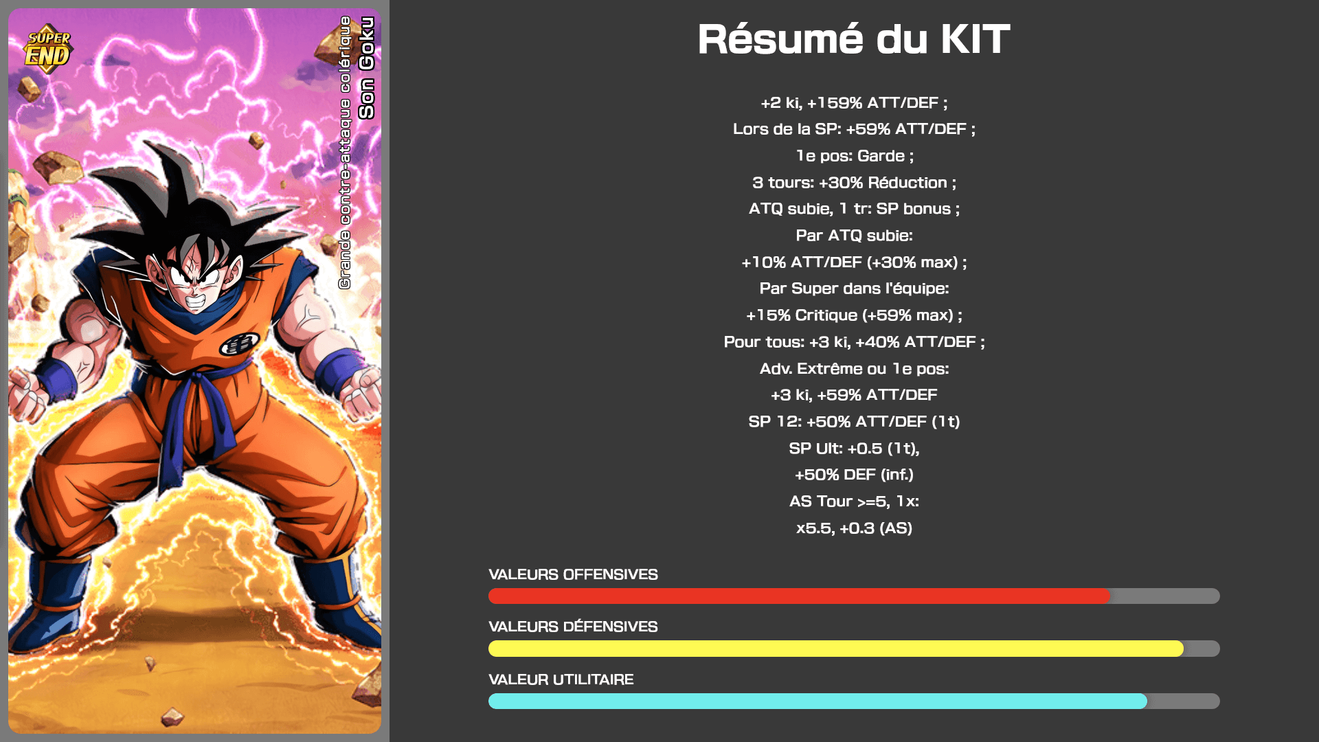 Fiche n°2Son Goku : Contre attaque emplie de rage