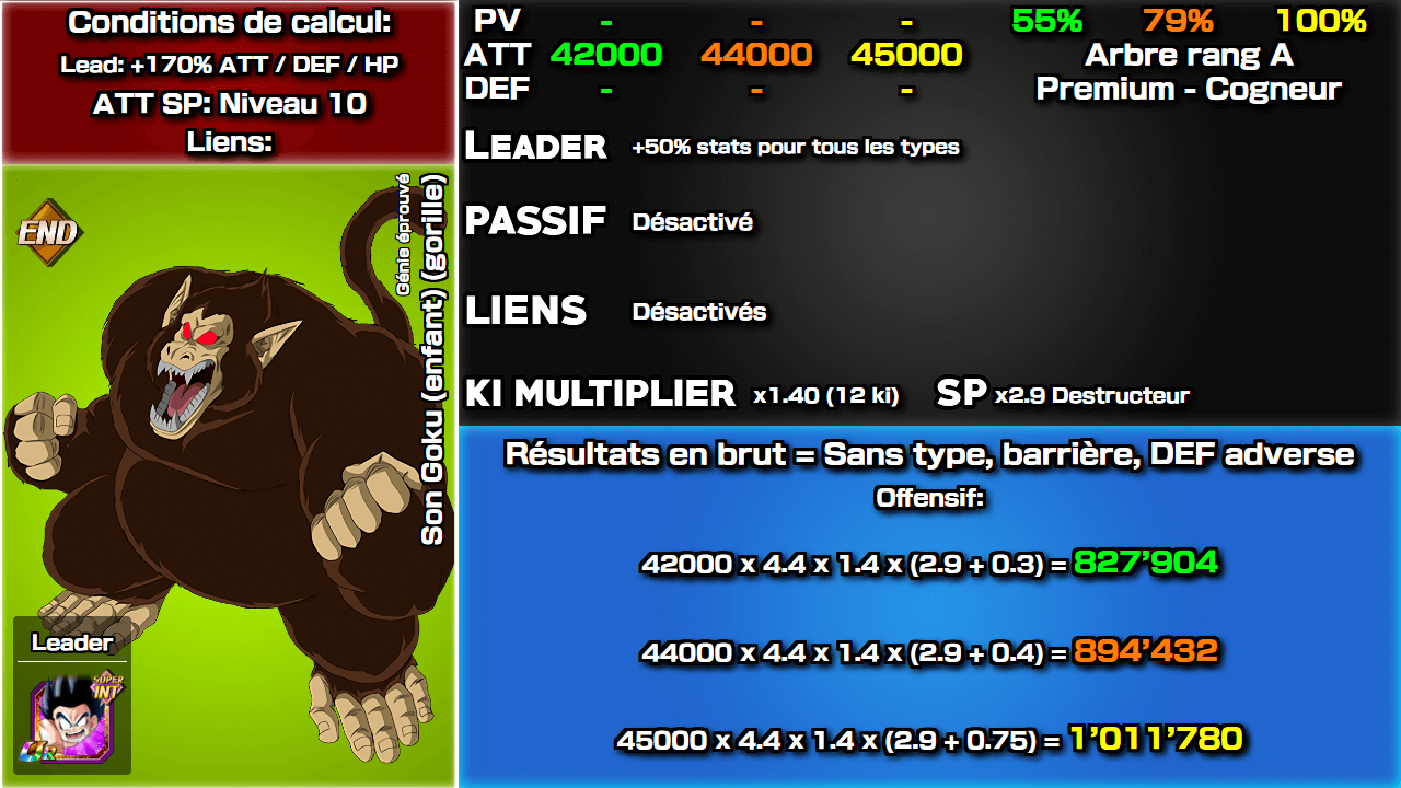 Fiche n°2Son Goku (enfant) (gorille) [Oozaroo END] : Génie éprouvé