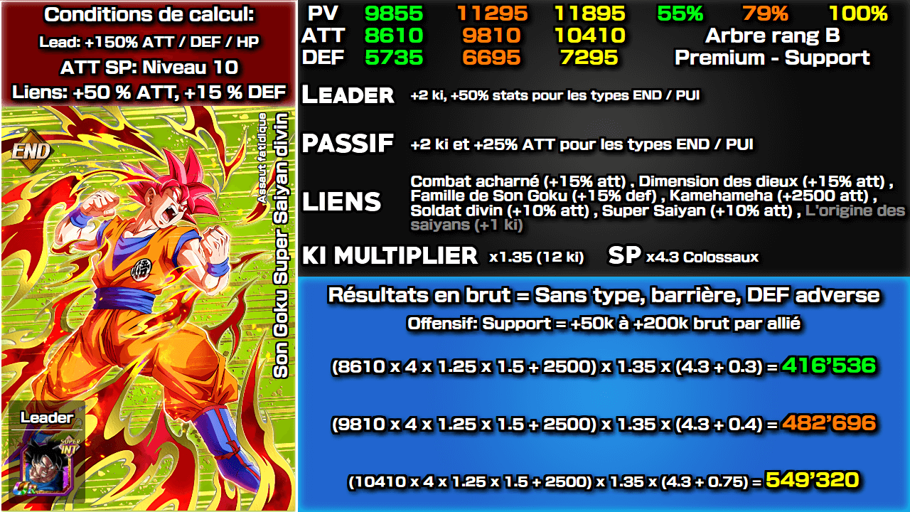 Fiche n°1Son Goku Super Saiyan divin : Assaut fatidique