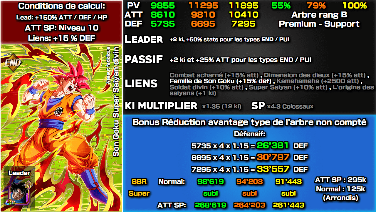 Fiche n°2Son Goku Super Saiyan divin : Assaut fatidique