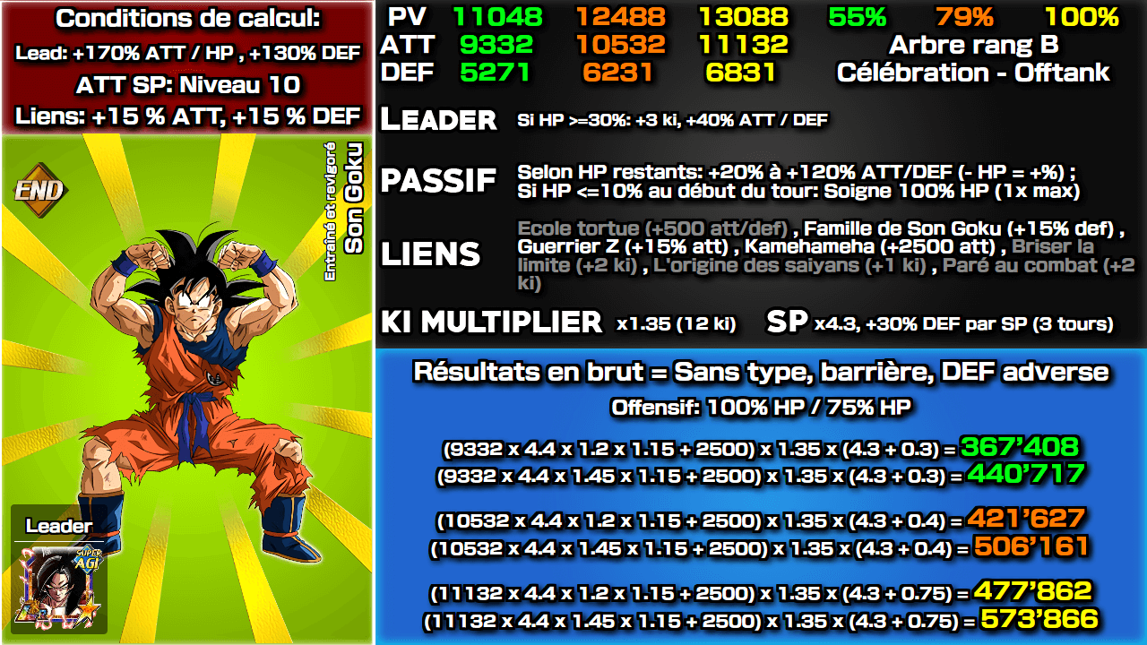 Fiche n°2Son Goku : Entraîné et revigoré