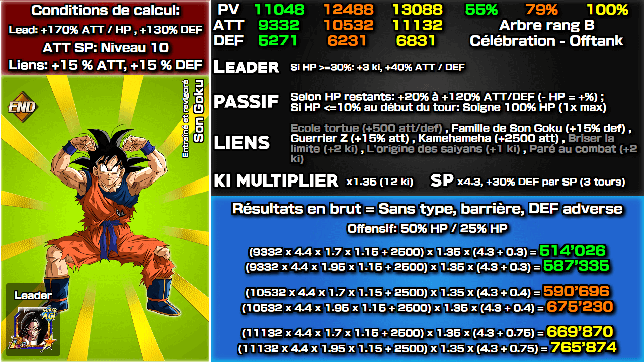 Fiche n°2Son Goku : Entraîné et revigoré