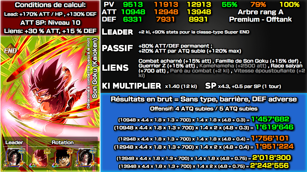Fiche n°2Son Goku (Kaioken) : Déterminé à combattre jusqu'à la mort