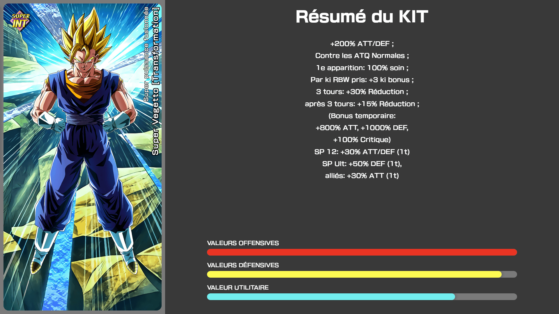 Fiche n°1Super Vegetto [Transformation] : Super puissance fusionnée