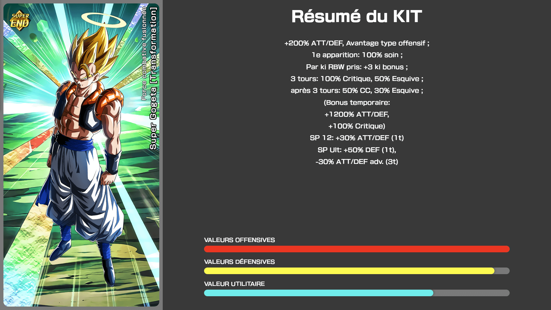 Fiche n°1Super Gogeta [Transformation] : Force combative fusionnée