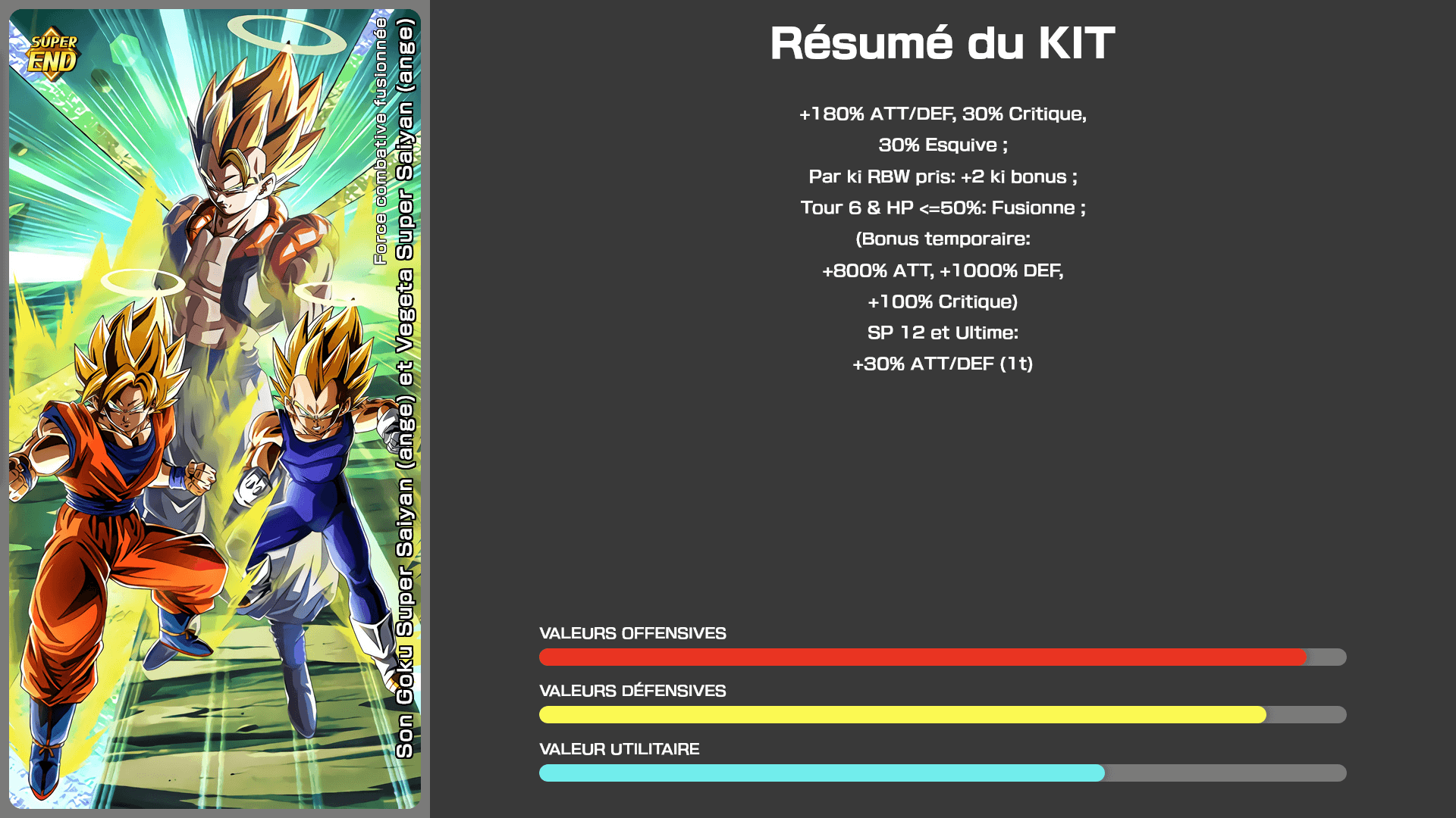 Fiche n°1Son Goku Super Saiyan (ange) et Vegeta Super Saiyan (ange) : Force combative fusionnée